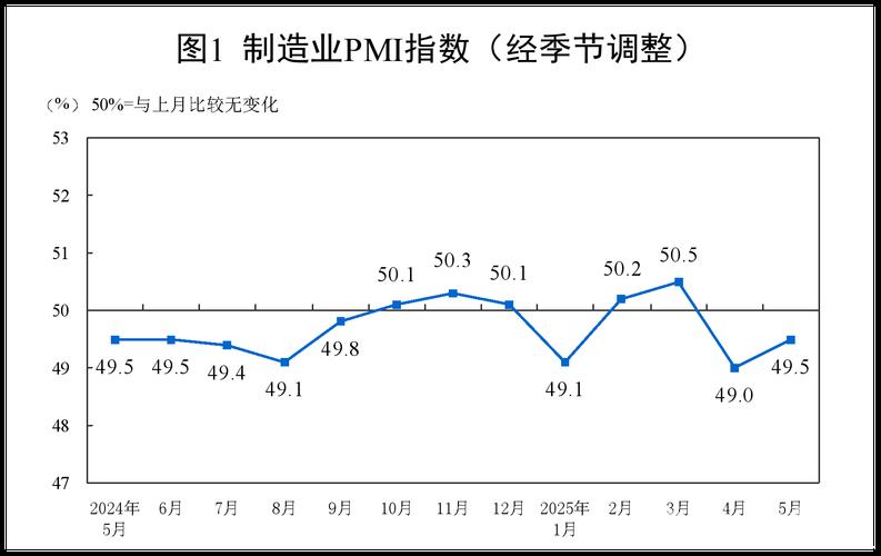 中国制造业采购经理指数重回扩张区间 中国制造业采购经理指数重回扩张区间