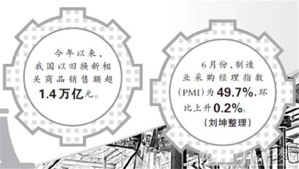 “我们的产品越卖越火啦”——“两新”政策推动内需潜力持续释放