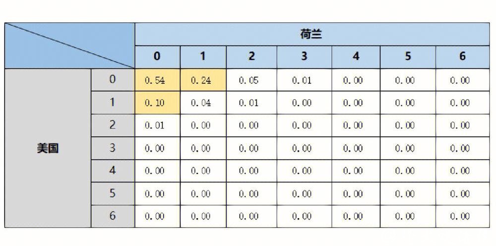 2022世界杯比赛走势预测及夺冠分析